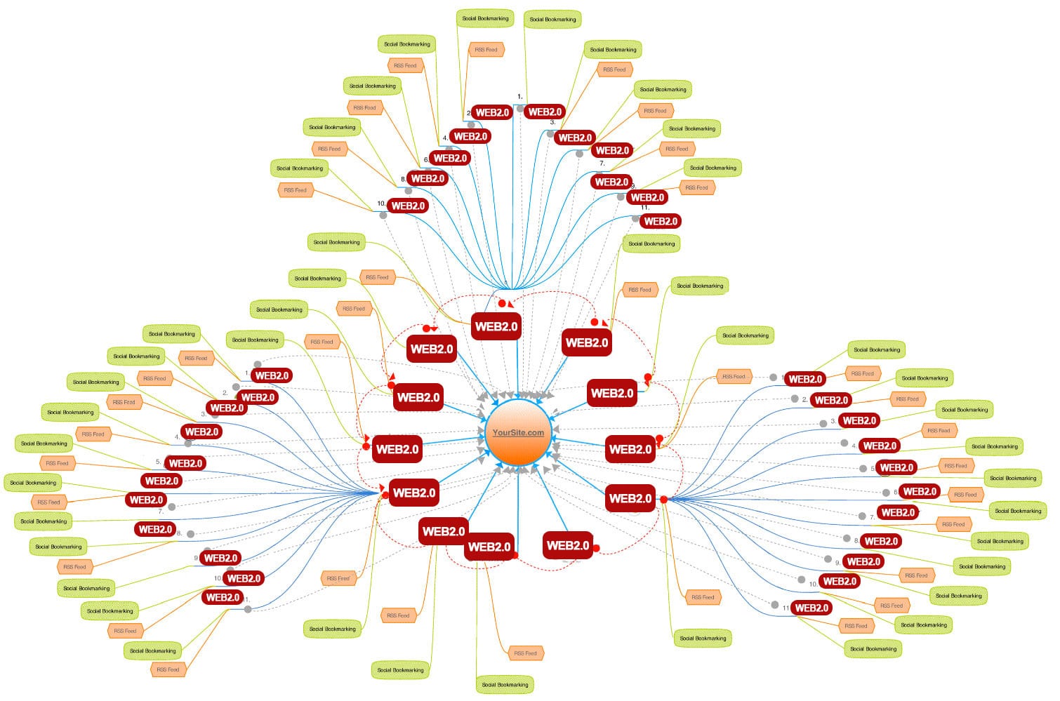 Profiling forum. Backlink program. Article Directories построение ссылок. Article Directories backlinks. Backlink SEO software.