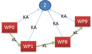 linkowanie-cassestudy-grupawsrodku