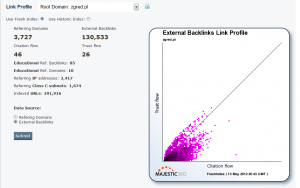 majesticseo-flows-EB-zgredpl