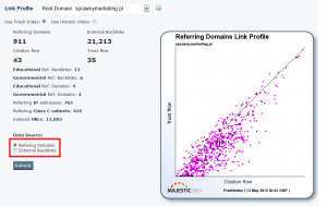 majesticseo-flows-RD-sprawnymarketingpl