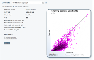 majesticseo-flows-RD-zgredpl