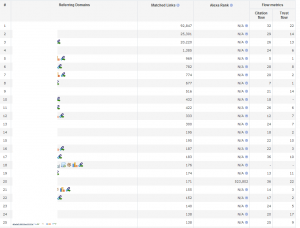 majesticseo-flows-zapleczowka
