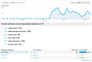 seo-zgred-pl-events-upprev