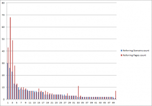 strona-ahrefs-bezzmian-topposition