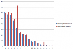 strona-ahrefs-bujanie-zbyt-maly-long-tail