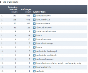 strona-ahrefs-mala-odstrzelona