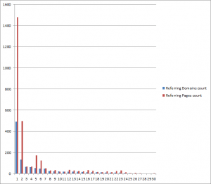 strona-ahrefs-spadki-duze