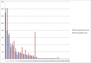 strona-ahrefs-wzrosty1
