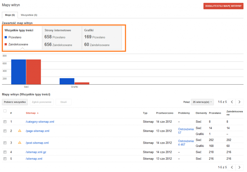poziom-indeksacji poziom indeksacji