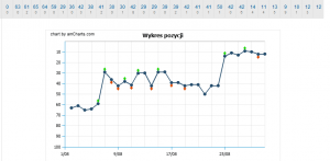 brandle-zadziobany-serwis