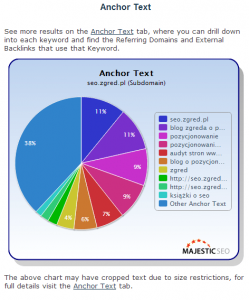 majesticseo-link-seozgredpl-rozklad-anchorow