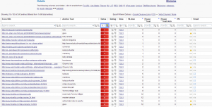 detox-statystykalinkow