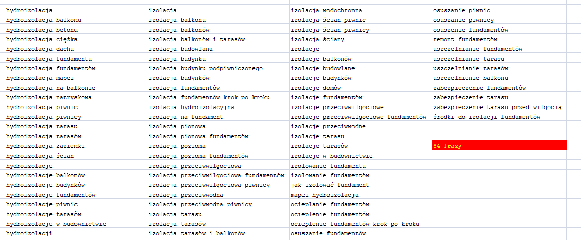 hydroizolacja-dobor-fraz-dla-klienta