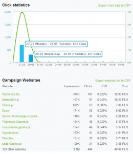 wyniki_kampanii_bez_retargetingu