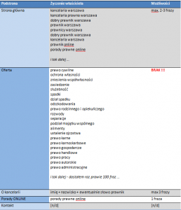 strona-firmowa-dobor-slow-kluczowych