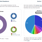 rozklad-anchorow-i-df-nf