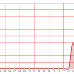 seopilot-zapleczowka
