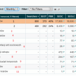 proces-sadowy-dobor-slow-kluczowych