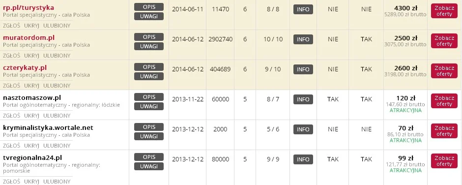 wh1_przeglad_portali