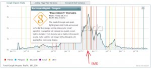 emd-algo