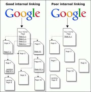 internal_linking_schematic