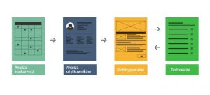 Elementy UX w SEO
