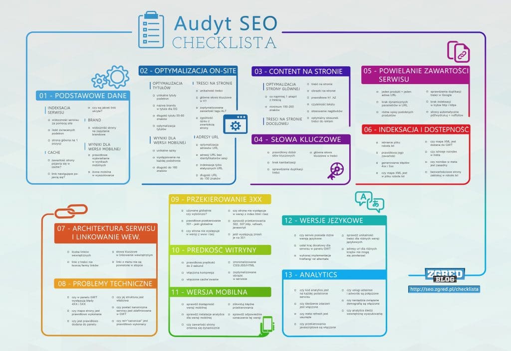 Audyt SEO - checklista - jak zrobić audyt SEO samemu