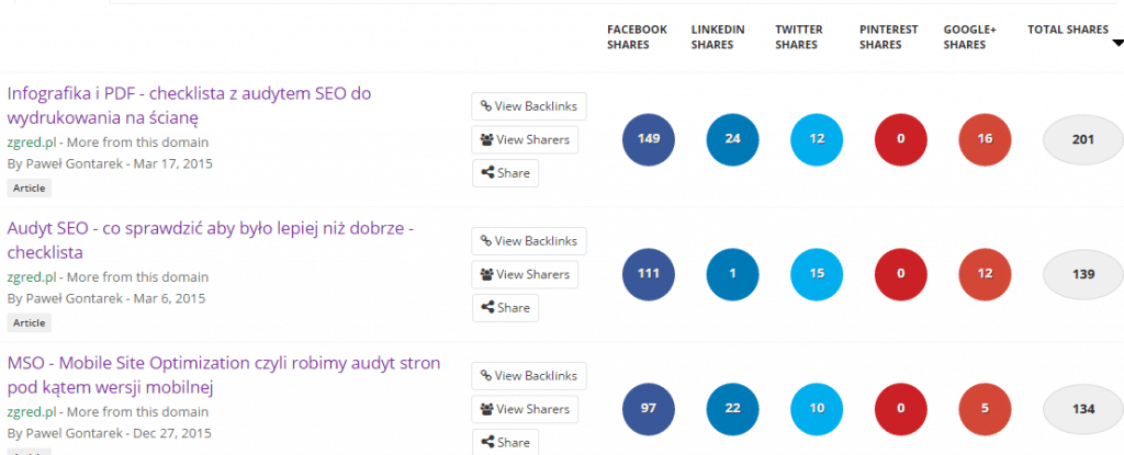 kanibalizacja-zgred-buzzsumo