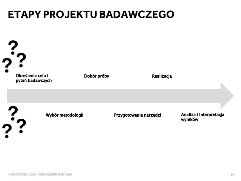 ux-edisonda-szkolenie-podstawowe