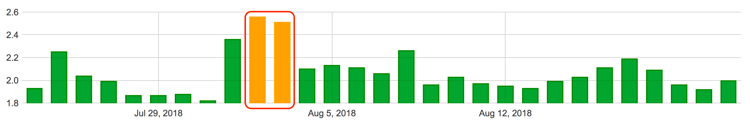przetasowania widocznosci seo algoroo