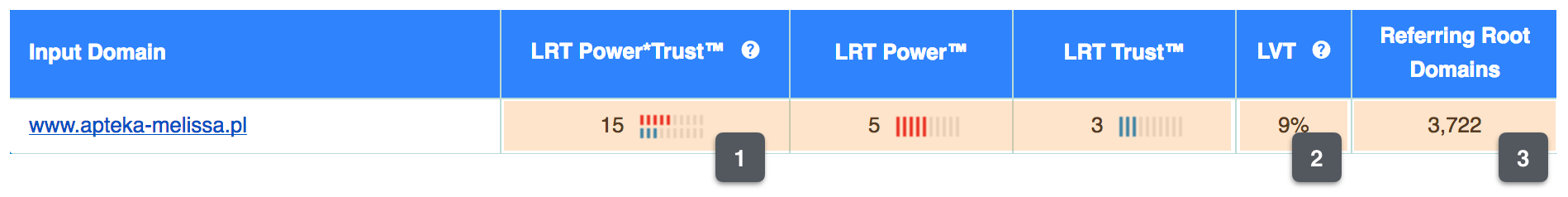 apteka melissa lrt profil linkowy