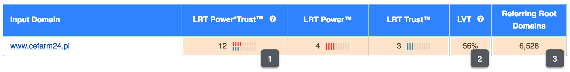 cefarm24 lrt profil linkowy