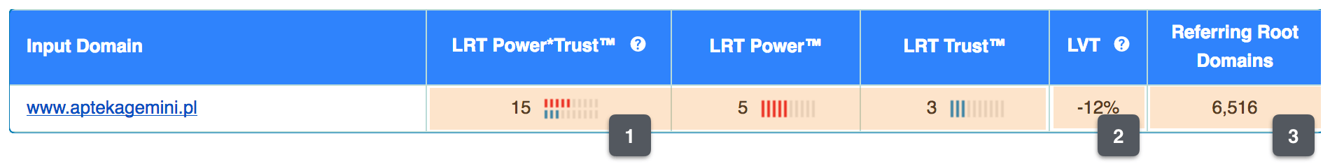 apteka gemini lrt profil linkowy