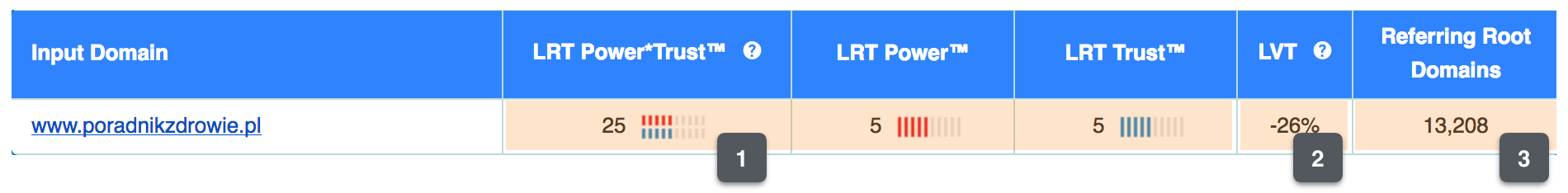 poradnikzdrowie lrt profil linkowy