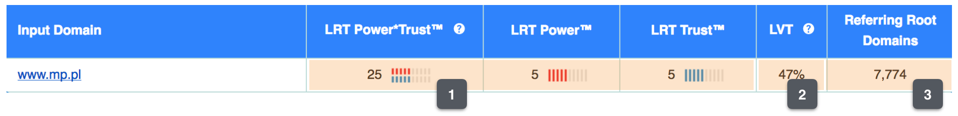 mp lrt profil linkowy