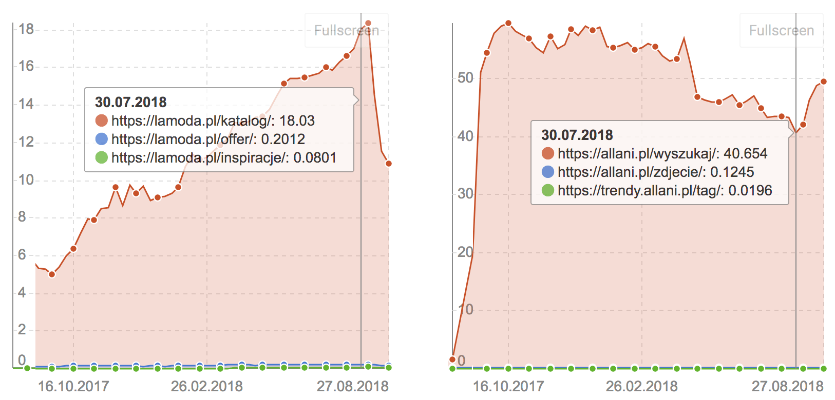 kategoria moda widocznosc katalogow
