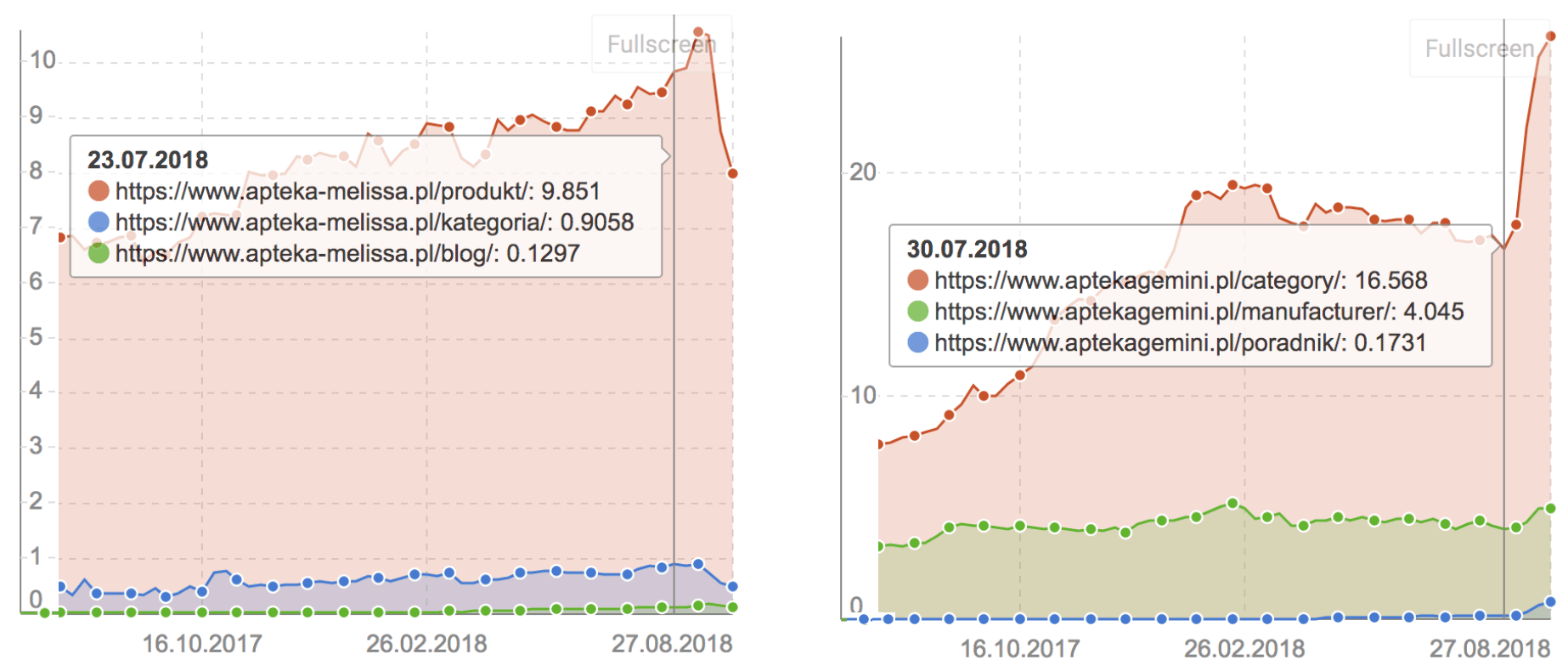 apteka widocznosc katalogow