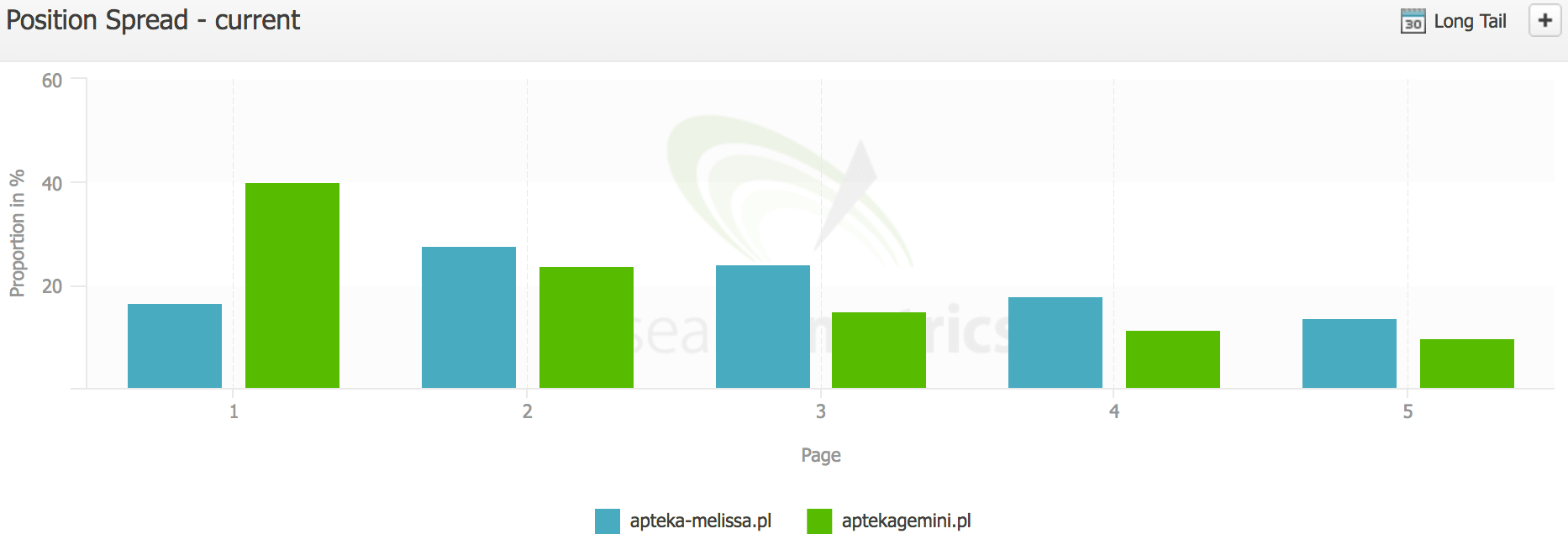 apteka melissa aptekagemini rozklad pozycji fraz