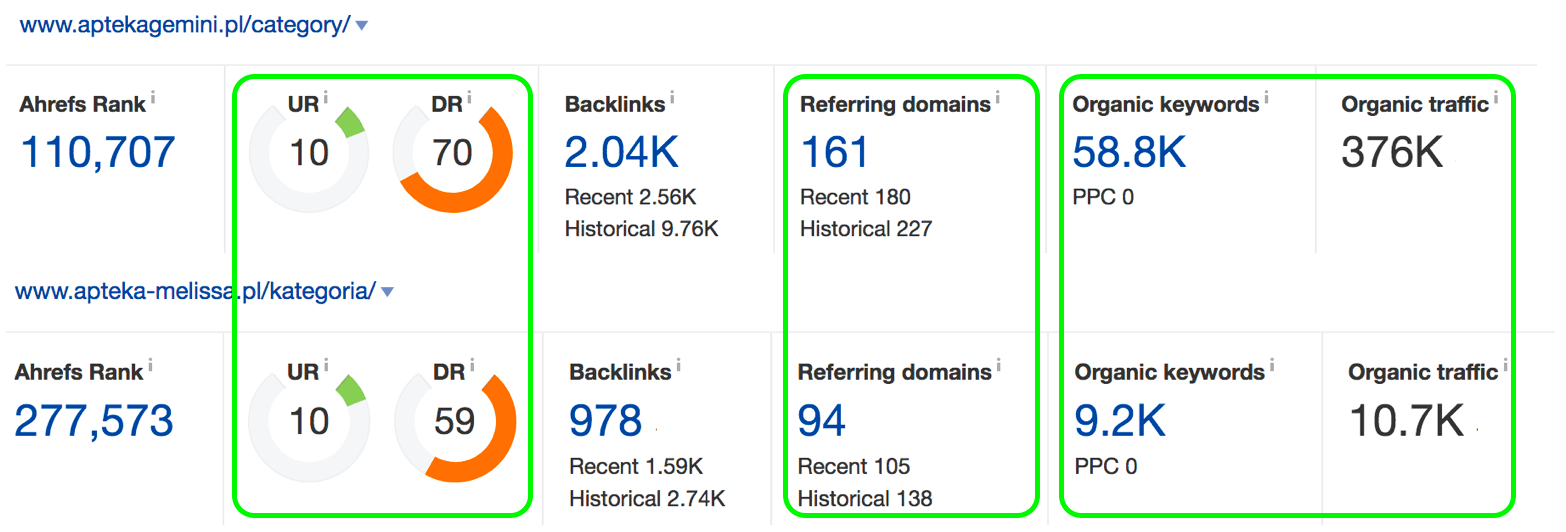 aptekagemini apteka melissa link profile comparison