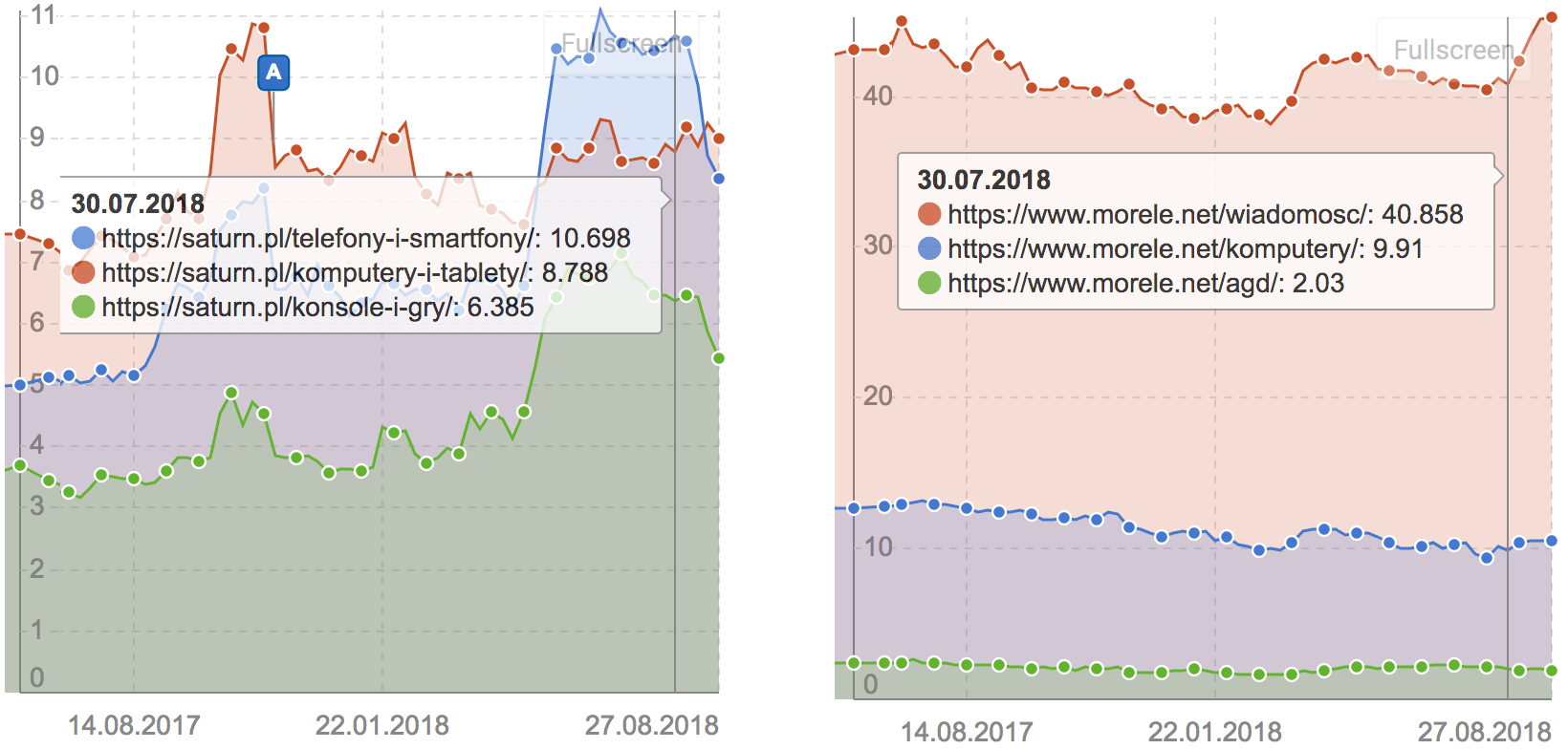 rtv agd widocznosc katalogow