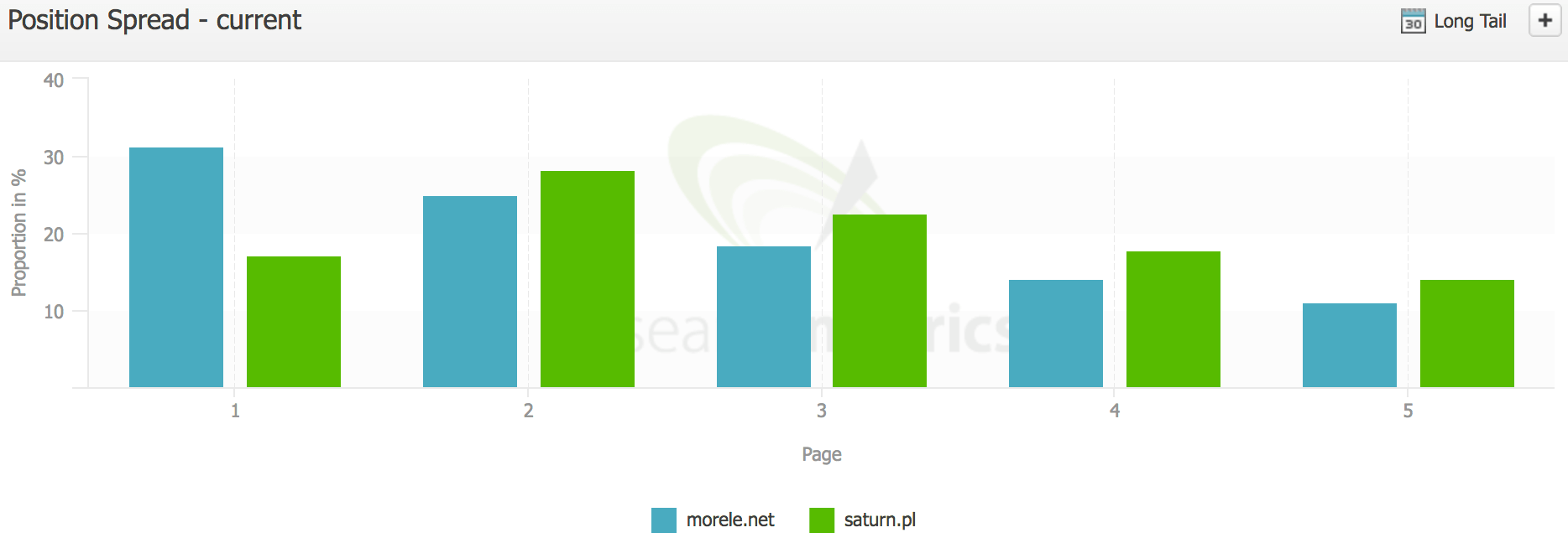 morele saturn rozklad pozycji fraz