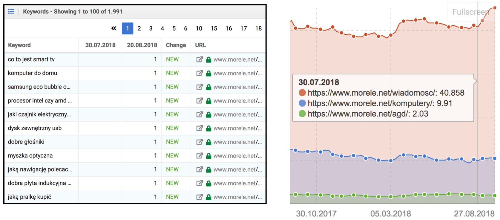 morele net katalogi widocznosc