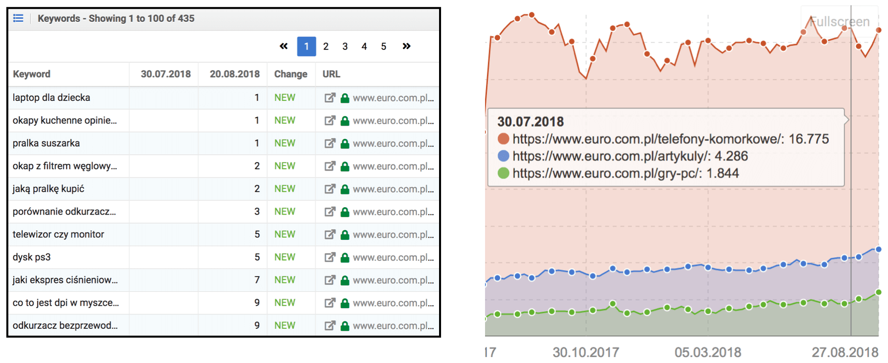 euro com pl katalogi widocznosc