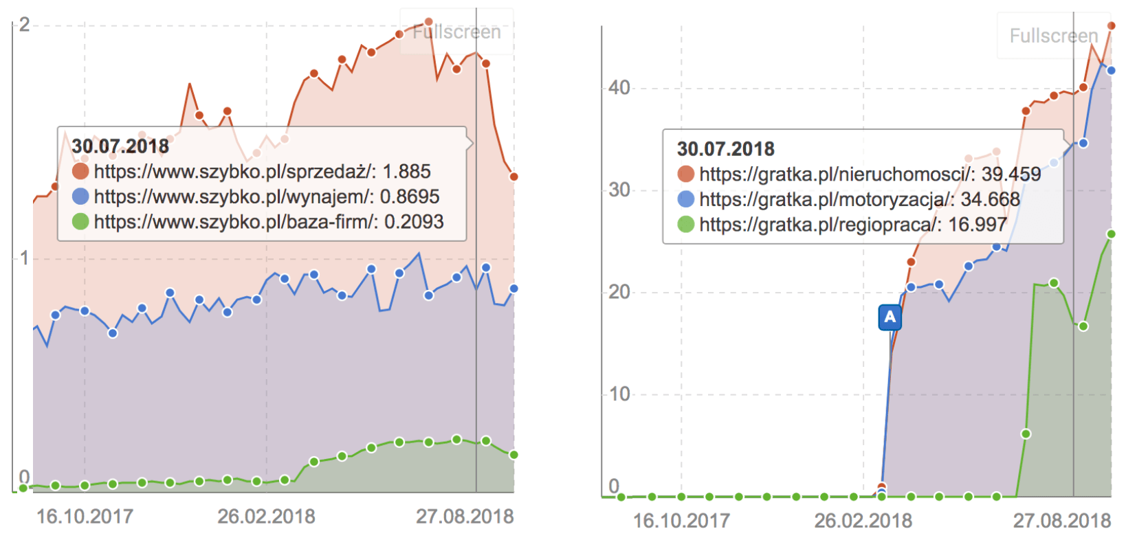 nieruchomosci katalogi widocznosc