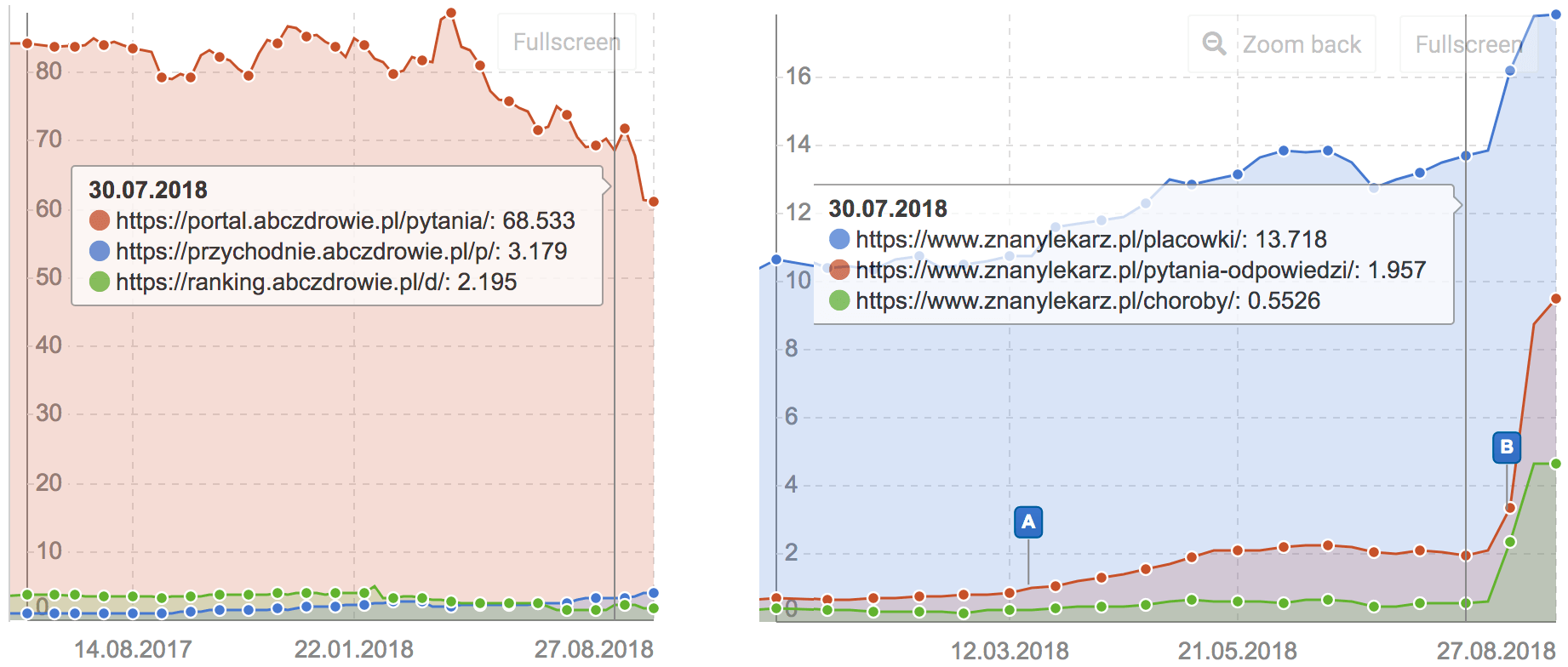 zdrowie widocznosc katalogow