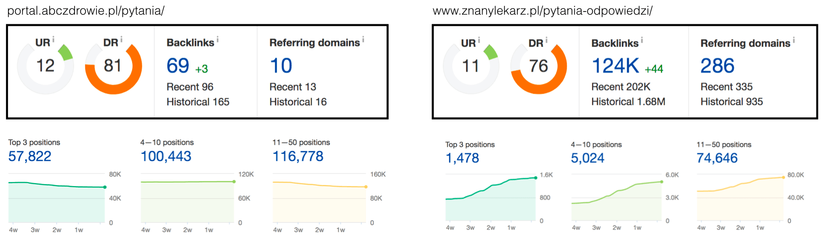abczdrowie znanylekarz qa profil linkowy