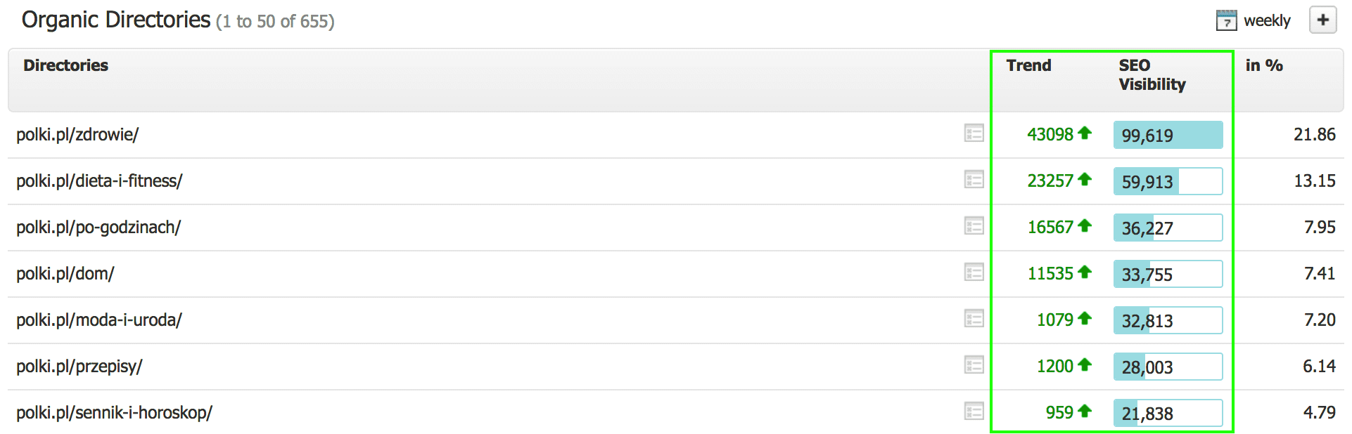 polki searchmetrics widocznosc katalogow