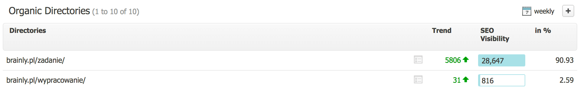 brainly searchmetrics widocznosc katalogow