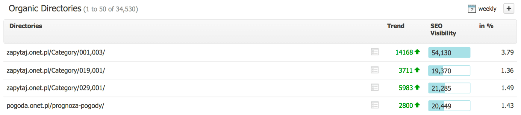 onet searchmetrics widocznosc katalogow