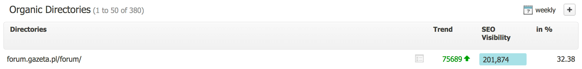 gazeta widocznosc katalogow